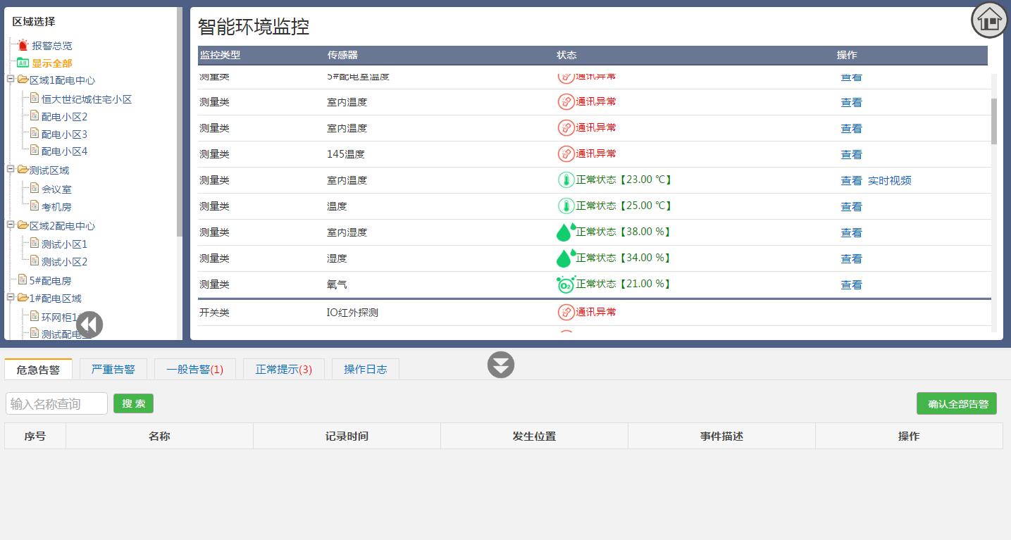 配电房监控云平台
